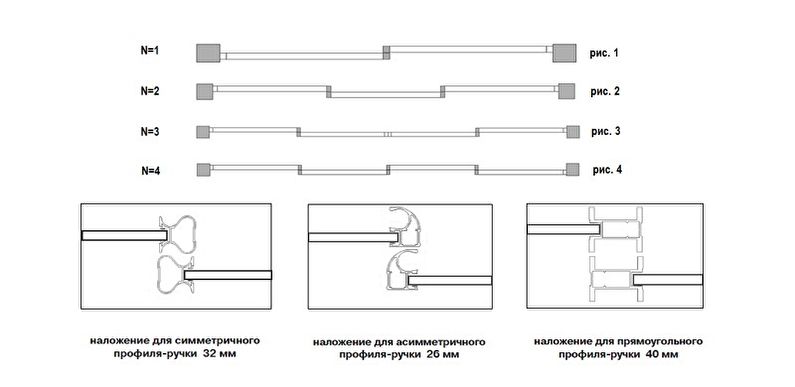 DIY built-in wardrobe - door installation