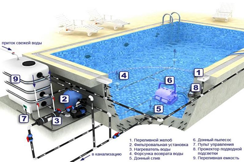 DIY concrete pool