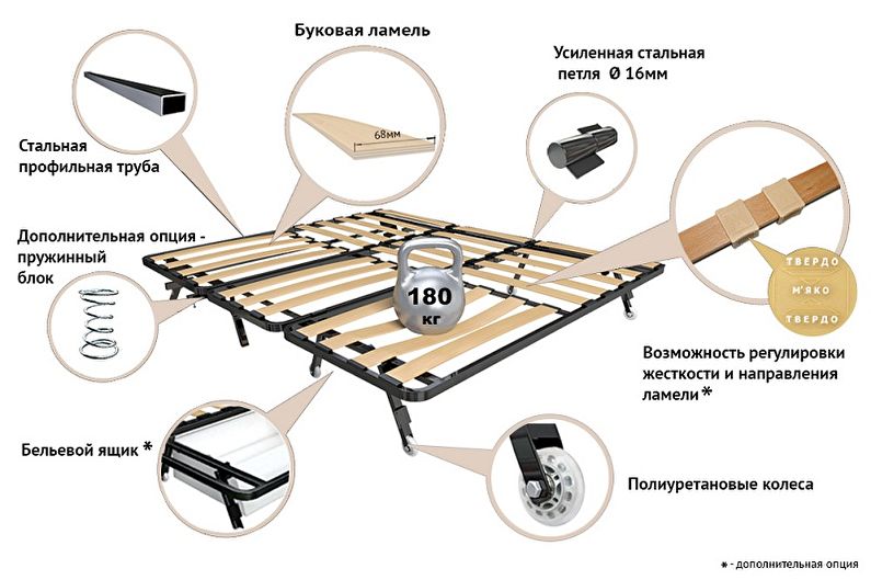 Divani s ortopedskim madracem - Razlike u dizajnu