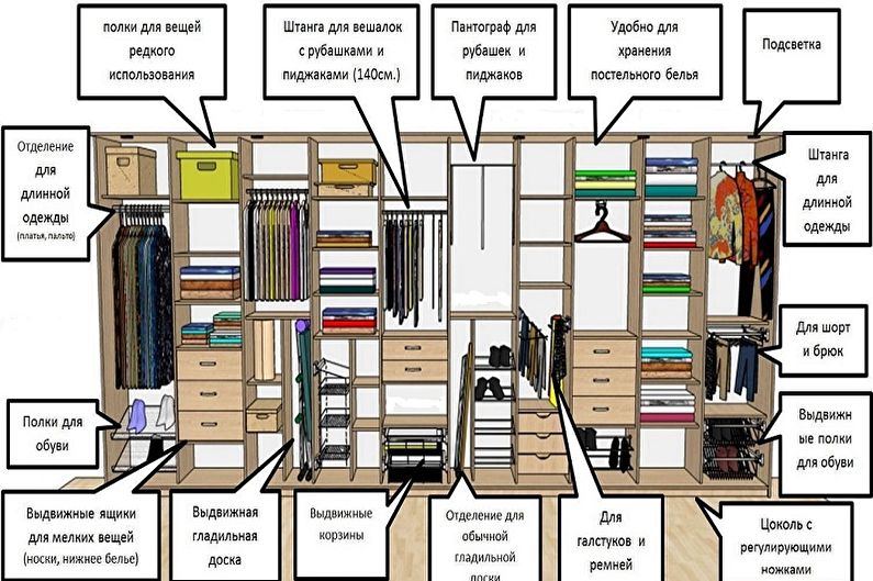 Enchendo o guarda-roupa - Áreas obrigatórias