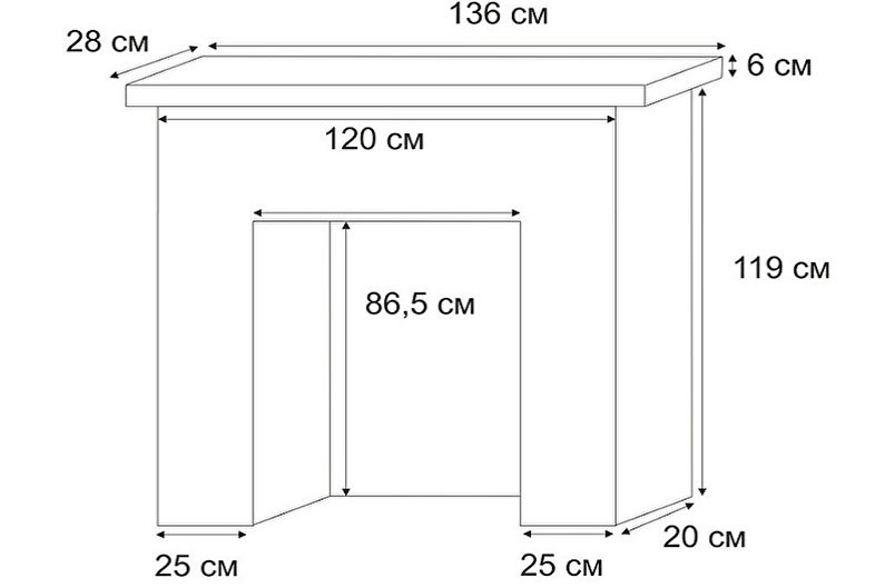 Construcció de marcs falsos