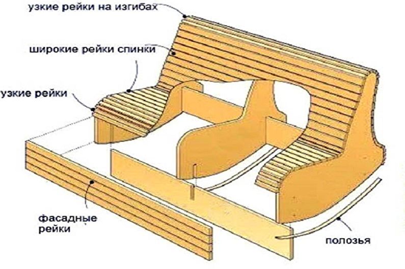 DIY houpací křeslo - neobvyklé designy pro dům a zahradu