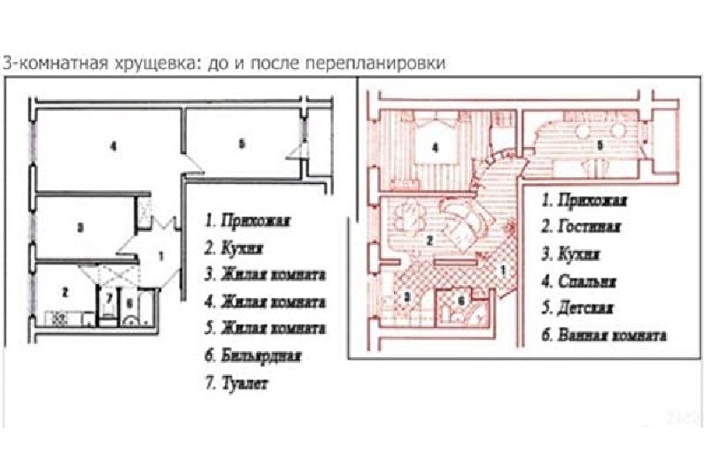 Ombyggnad av en trerumslägenhet i Khrusjtsjov